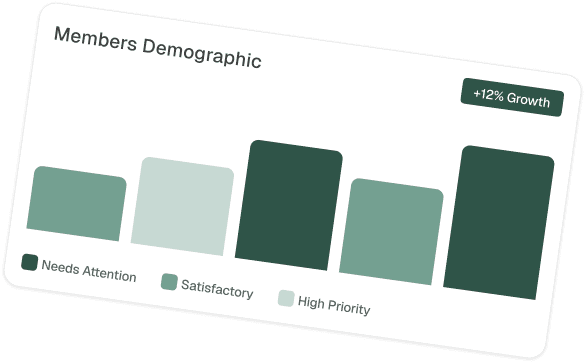 Members Demographic