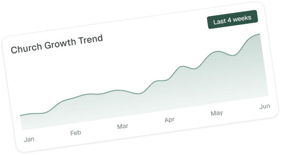 Church Growth Trend