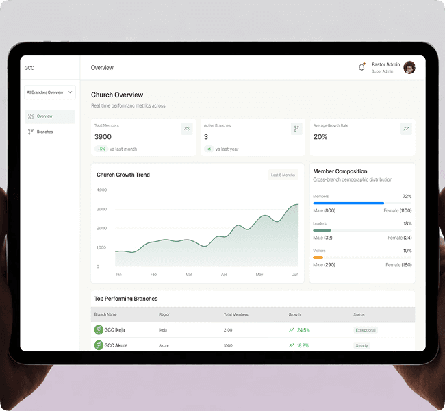 deevine_multi_branch_management