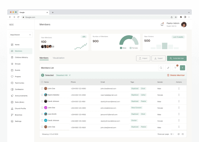 Church dashboard & analytics